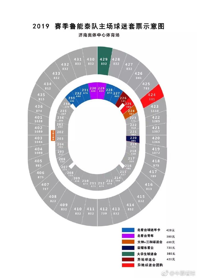 亚冠球票官方售票(鲁能套票涨价但还是良心价，每场球平均不到50，亚冠单独售票)