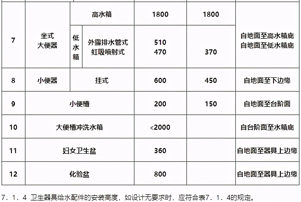 建筑验收之六——建筑给排水及采暖工程施工质量验收规范（上）