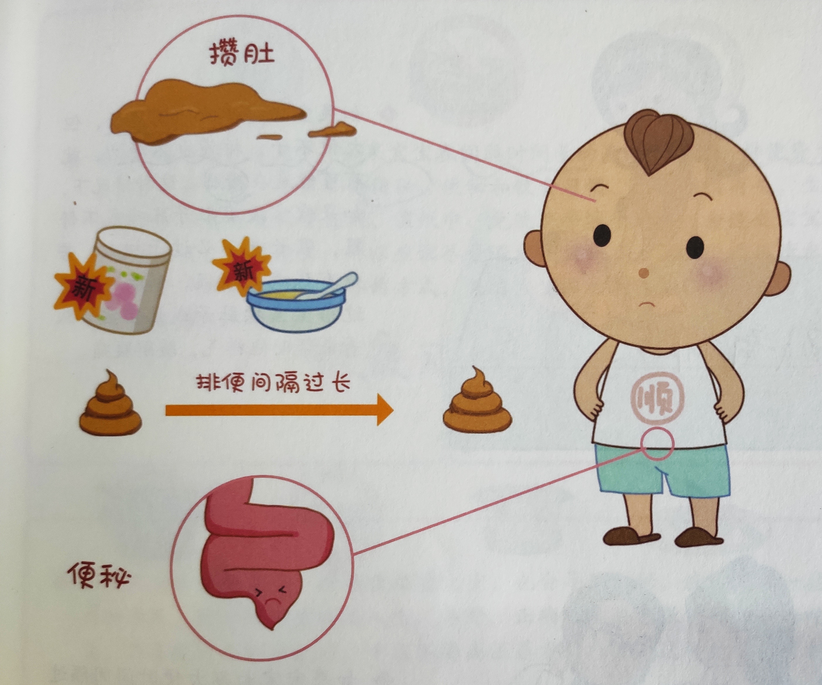 宝宝没排便、腹泻、大便发绿怎么办？这些问题，崔玉涛帮你解决