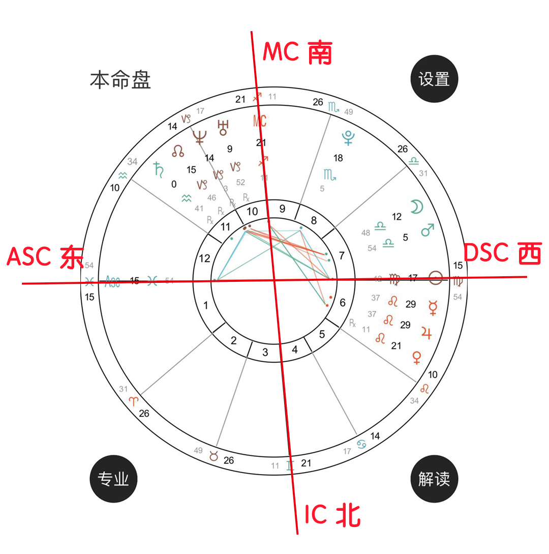 八字九宮命宮查詢表(八字命宮的正確查詢表)--亞聖國學網