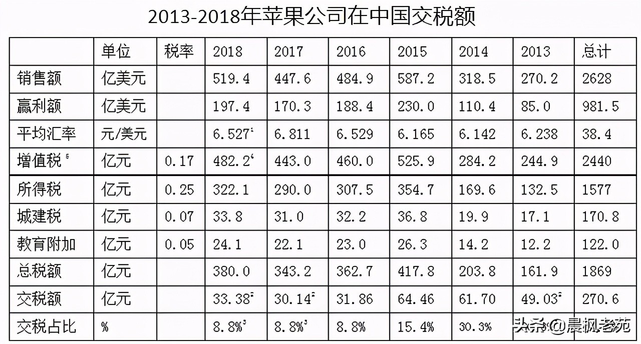 为什么要抵制nba(咱们讲讲道理，民众自发抵制耐克我们为什么要支持)