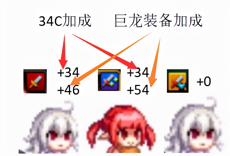 DNF：34进图并非无脑站桩，玩好34也要有技巧