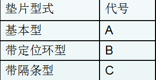 垫片型号的标识方法。