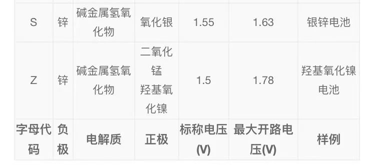 用了二十多年电池，你真的知道它们姓啥名啥吗？