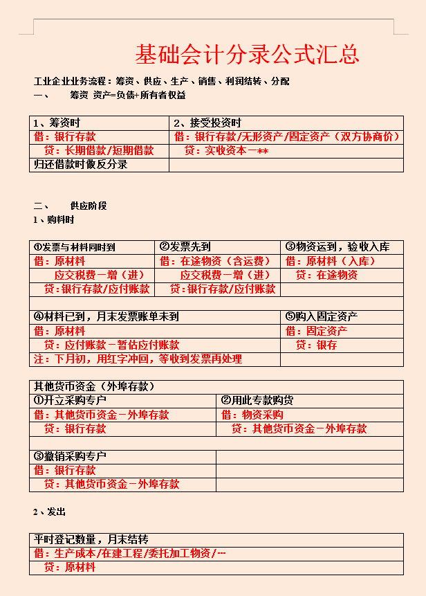 分配利润分录（这是我迄今见过）