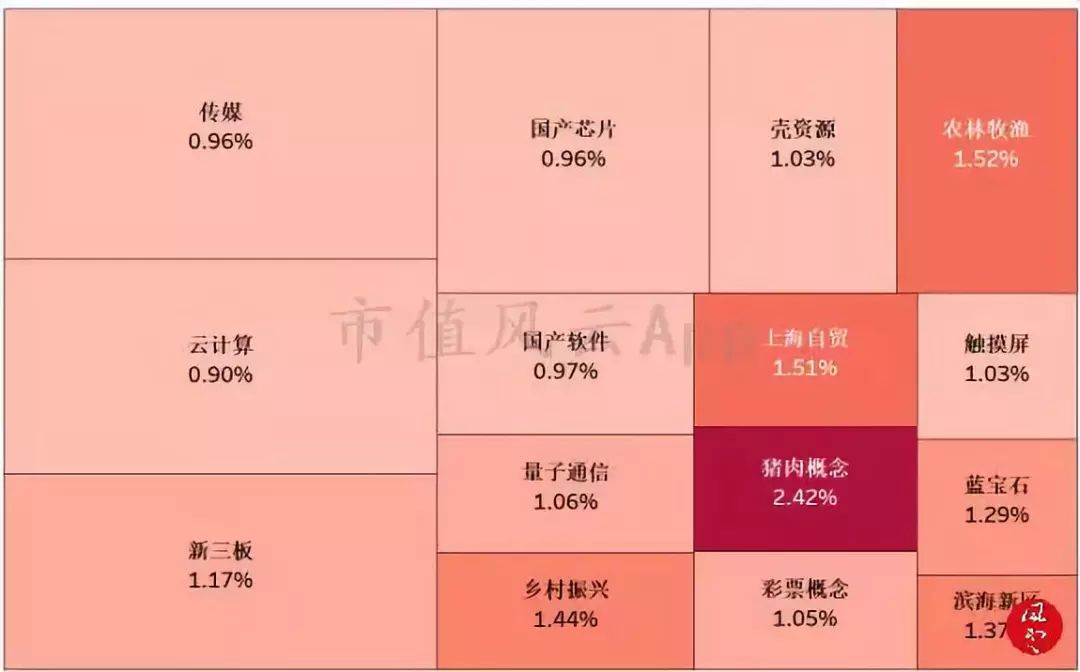 大盘午后探底回升，蓝筹股拖累上证指数：风云每日复盘（12.20）