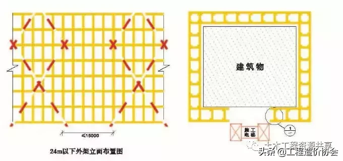 【施工技术】详解脚手架工程安全生产标准化施工（图文并茂）