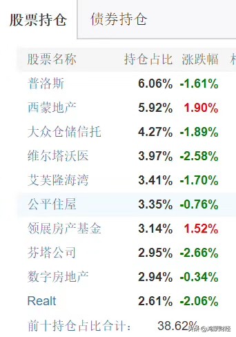 房地产信托基金