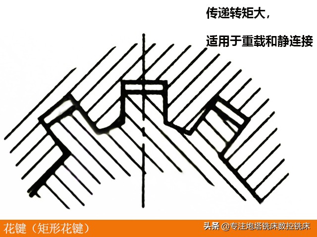 铣床、炮塔铣床、数控铣床键连接的类型和应用