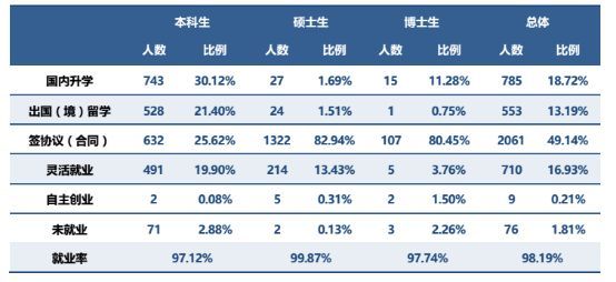 2020考研考情分析：中央财经大学考情分析