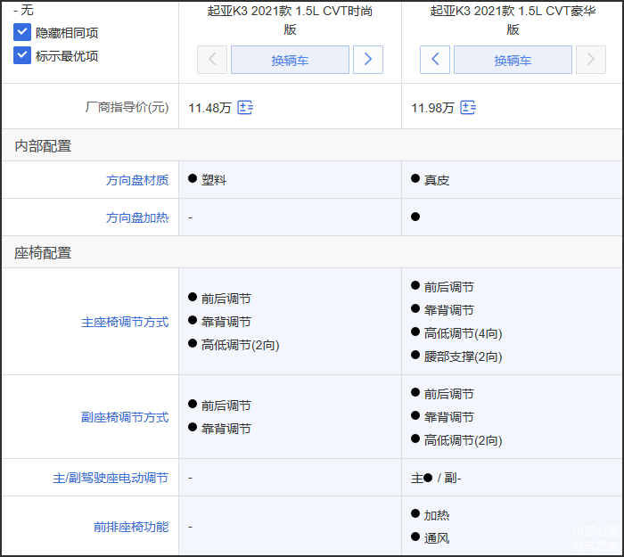 起亚k3世界杯选装包(2021款起亚K3全系导购：选装包丰富是卖点 顶配版性价比高)