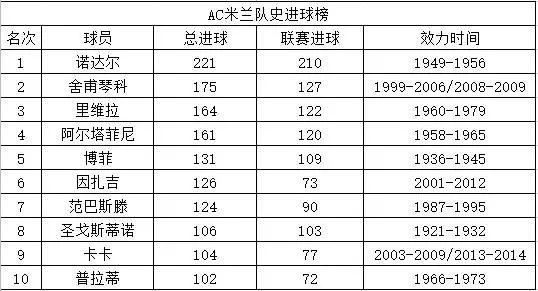 米兰队之歌是世界杯么(伟大AC米兰 光辉岁月！队歌激情振人心，米兰缘深情怀浓！)