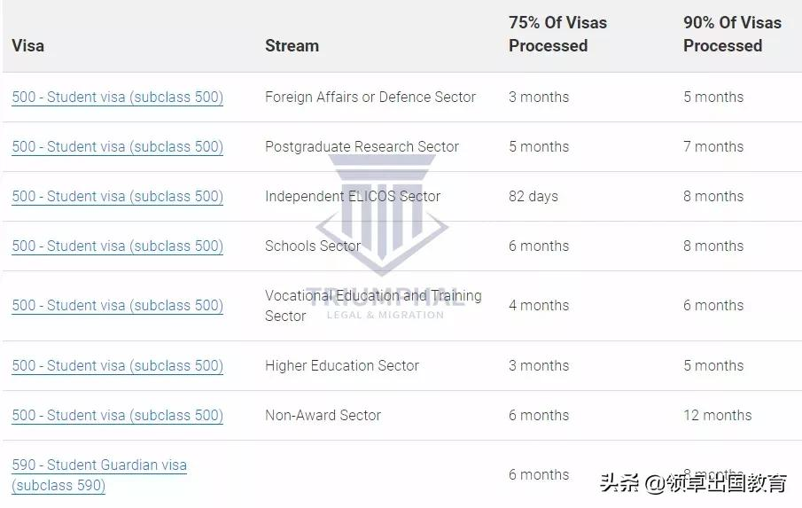 澳洲888,澳洲888移民条件