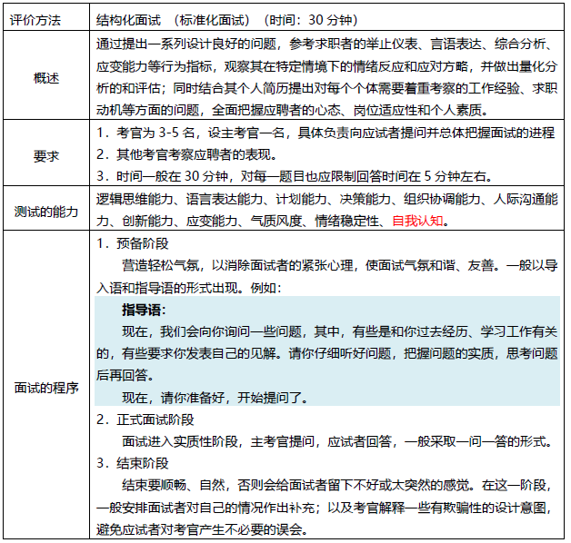 又到每年校园招聘的旺季，这份「校园招聘全套方案」助你一臂之力