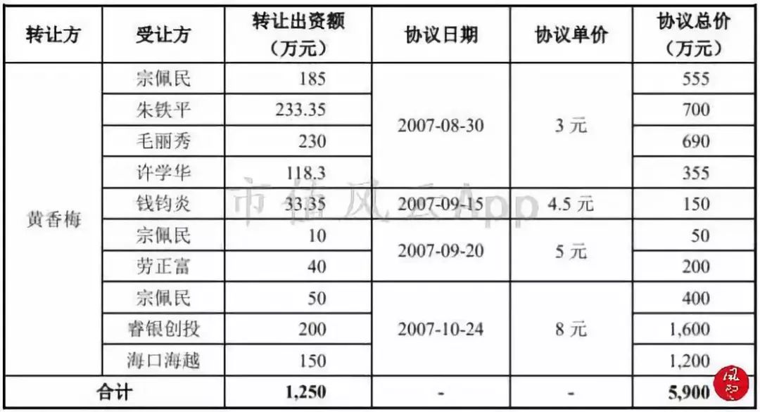 申科股份股票市值