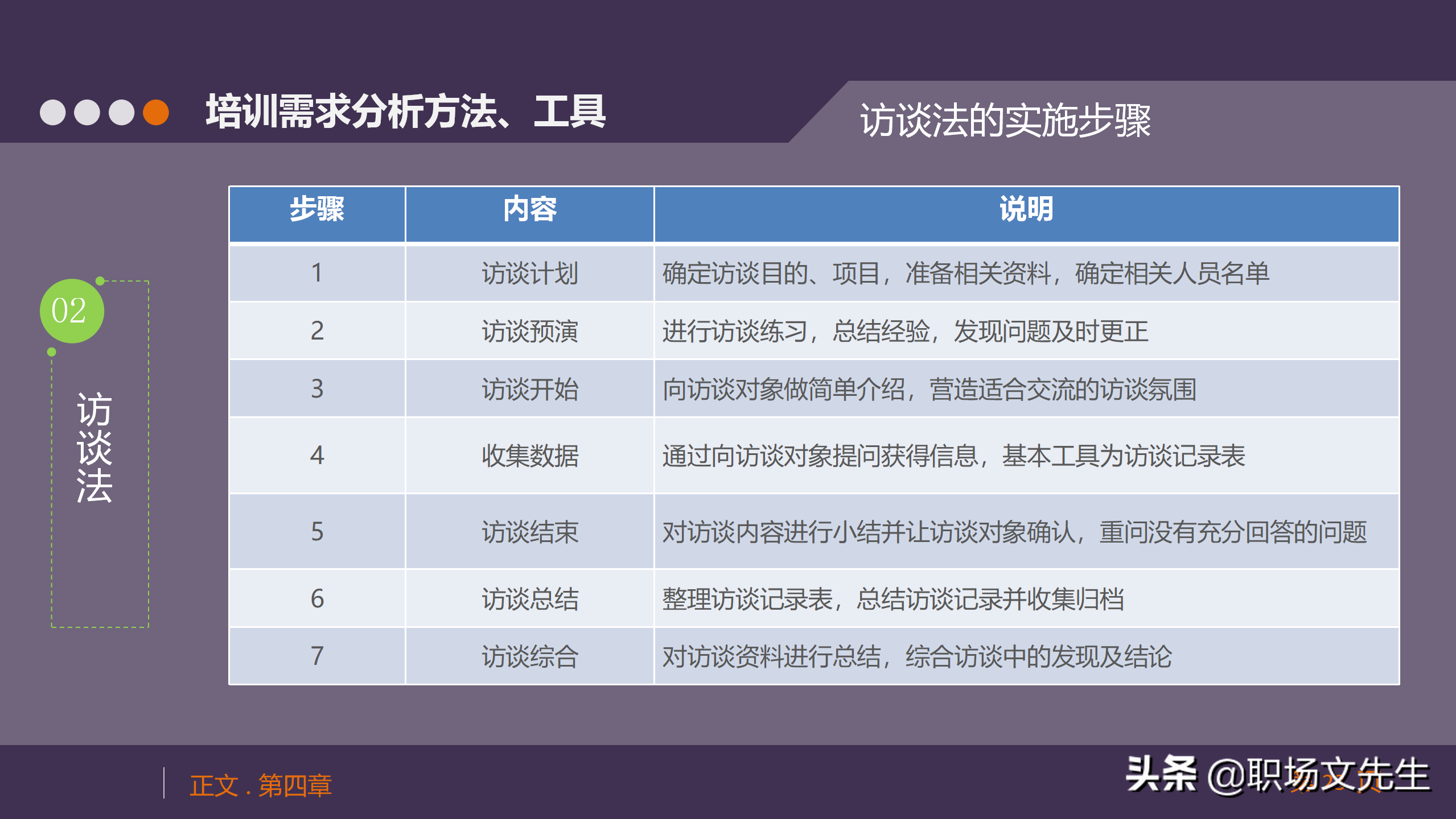 培训需求分析方法、工具，33页人力资源培训模块之培训需求调查