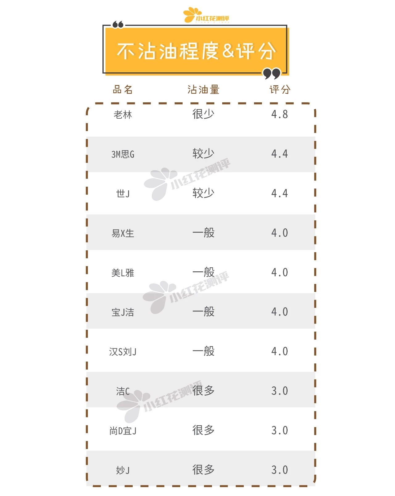 5000亿细菌不得不防！10款洗碗布测评：这条速干、吸油却不沾油