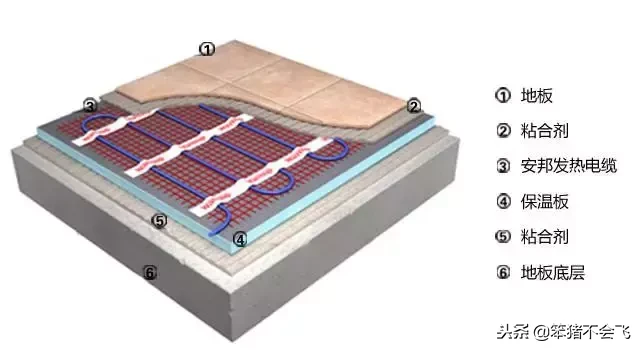 到底要不要装地暖？看了再做决定！