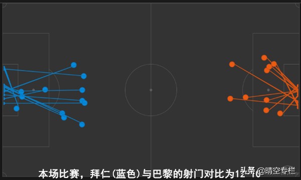 拜仁vs巴黎(复盘拜仁vs巴黎：猜到了过程，想到了结果，却未料到英雄的诞生)