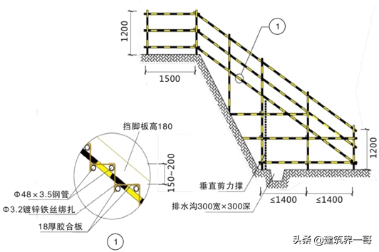 住宅项目施工现场安全管理及文明施工作业指导书
