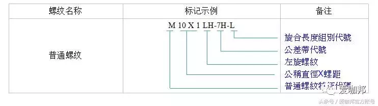 紧固件（标准件）专业知识大全，值得收藏！