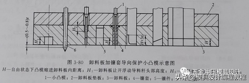 多工位级进模卸料装置