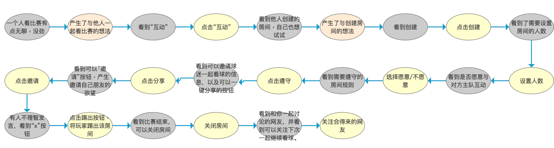 世界杯金豆有什么作用(“虎扑”产品分析报告)