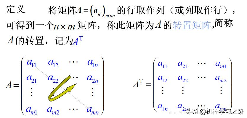 单位矩阵怎么表示（标量向量矩阵张量之间的区别和联系）