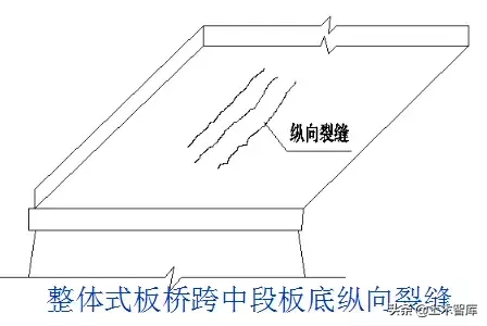 桥梁的56个加固技术方法，图文并茂，超级实用