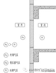 玻璃采光顶结构系统的防水设计研究