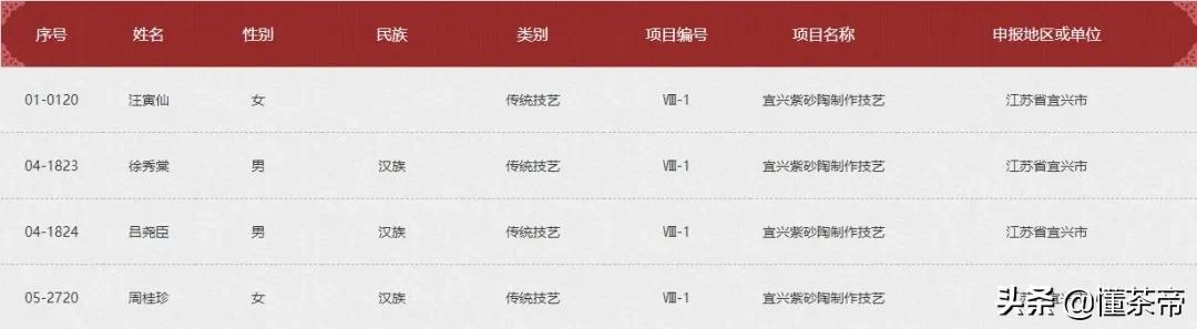 紫砂国家级非遗传承人只有4位!你知道都是谁吗?