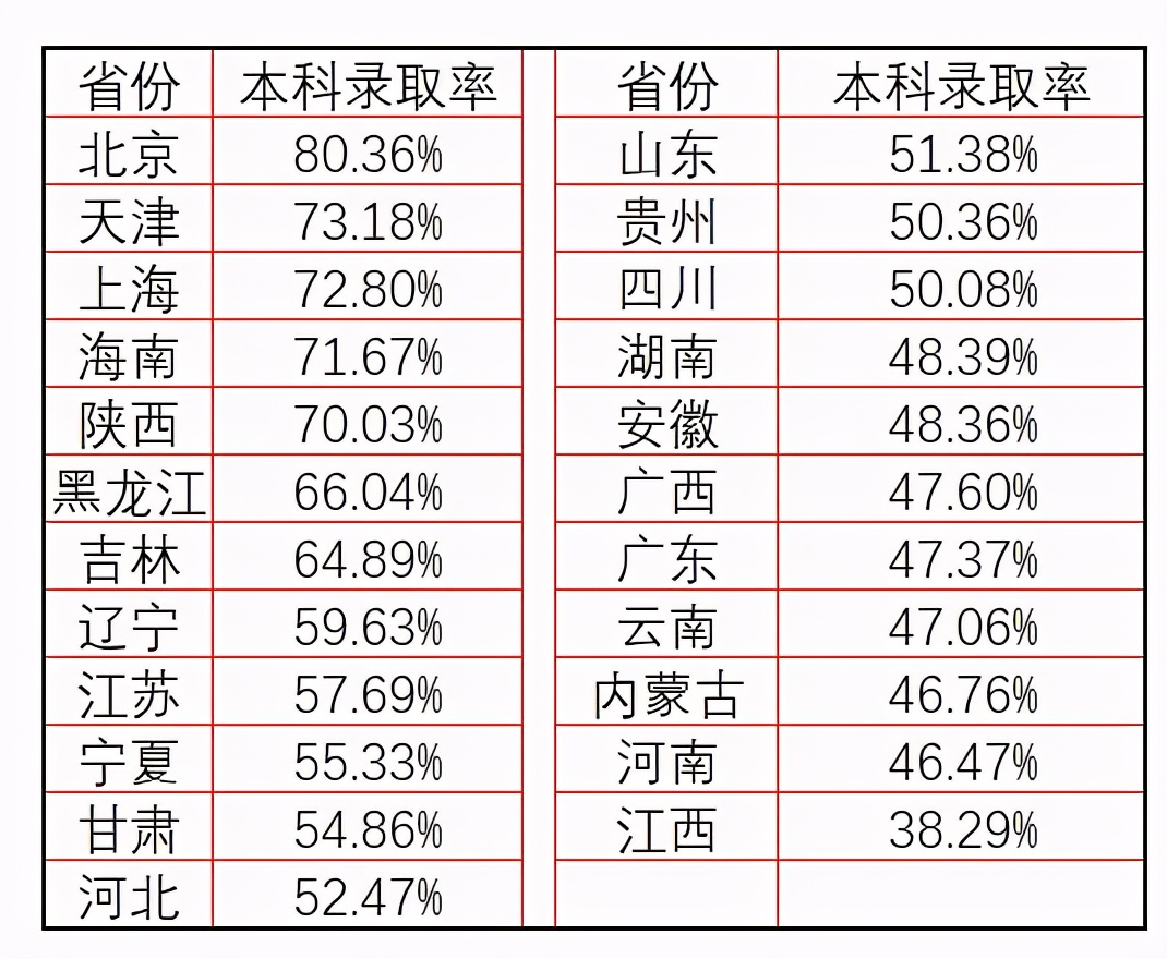考上985和顶尖211有多难？这些数据告诉你