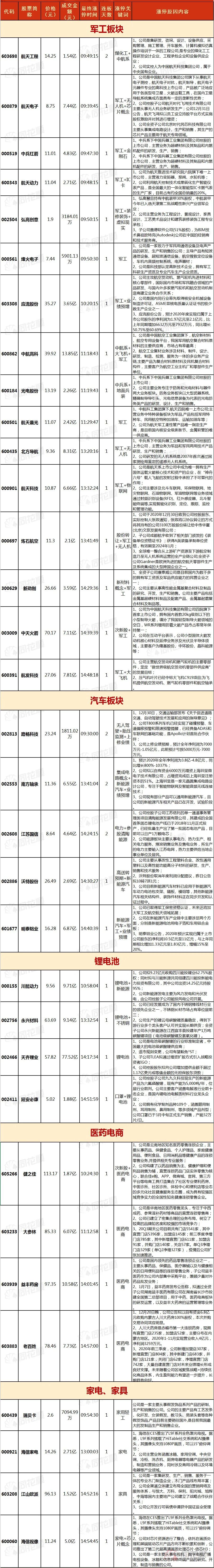 涨停复盘：宁波东力、巨力索具地天板，晋控电力、豫能控股跌停