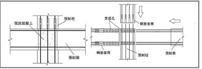 干货分享｜预制梁柱连接节点三大形式