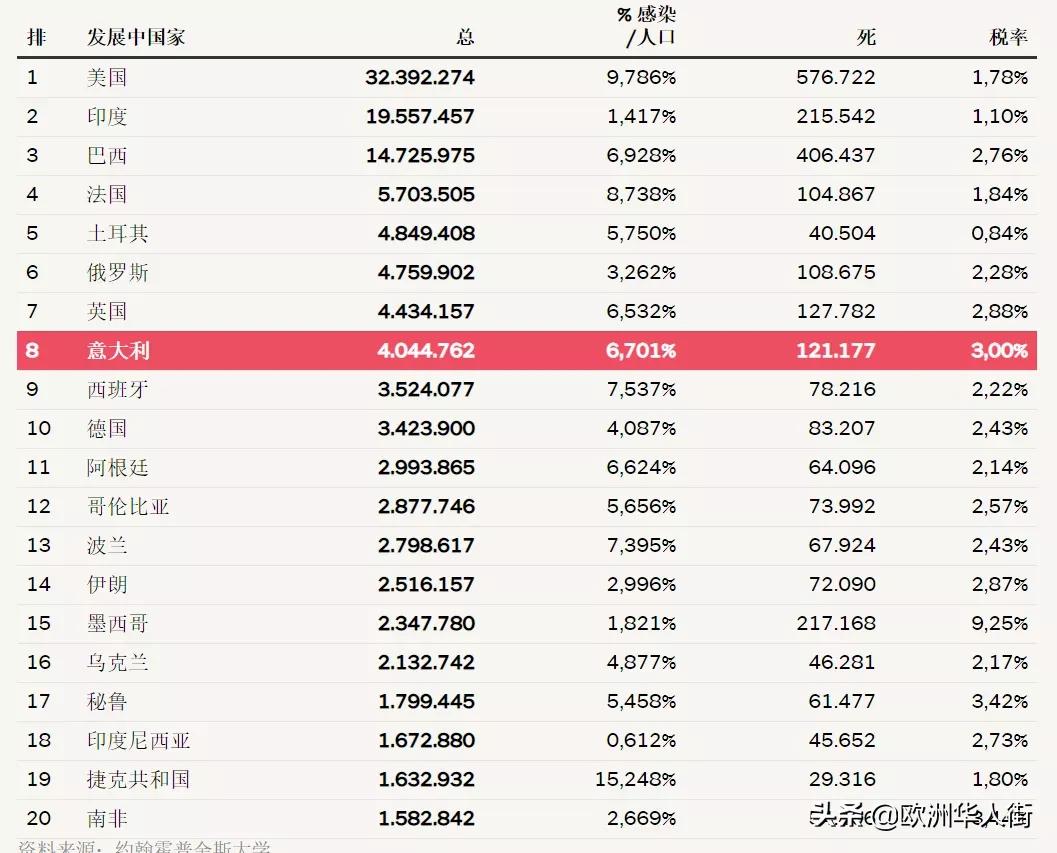 意甲ASL(意大利2号新增9148例，死亡114人！国米意甲夺冠，球迷万人庆祝)