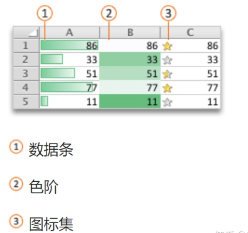 怎么做表格excel新手初学操作，学做漂亮的表格制作全步骤