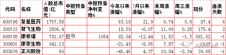 周四股市重大投资内参