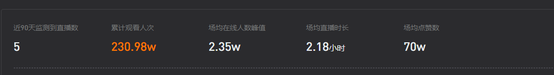 直播带货这么内卷了？