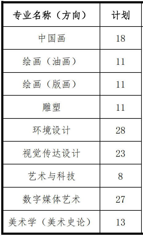 上海大学发布2021年招生简章，解读艺术强校应该把握的问题？