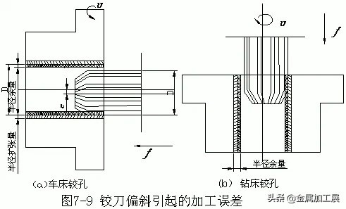 内孔加工常用方法大汇总：钻孔、扩孔、铰孔、镗孔，你知道几种