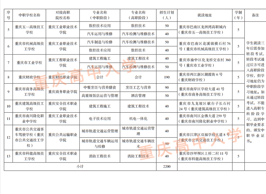 @全体初三生，中考除了七龙珠还有这些学校可以选