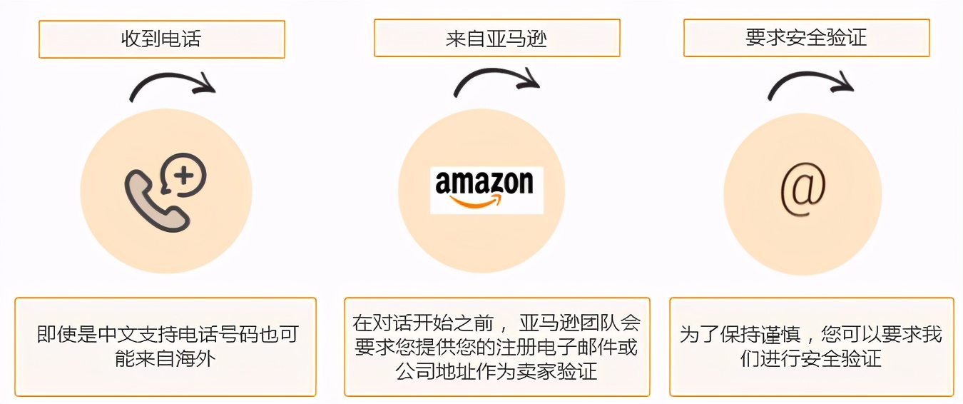 账户评级变红，是不是要凉凉？亚马逊5大账户安全建议