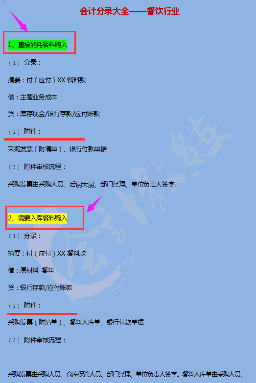 餐饮业会计（想要做餐饮业的会计人员）