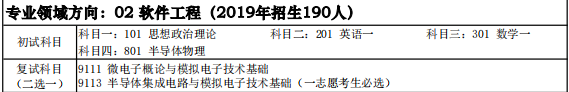 少有人知的西安电子科技大学考研秘籍！（三）