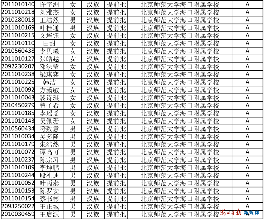 速看！海南公布中招提前批、第一批第一段录取名单
