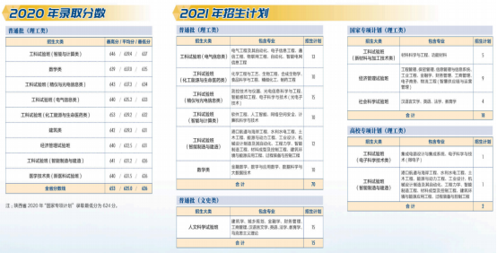 权威！天津大学往年录取分数线汇总发布，附今年招生计划！