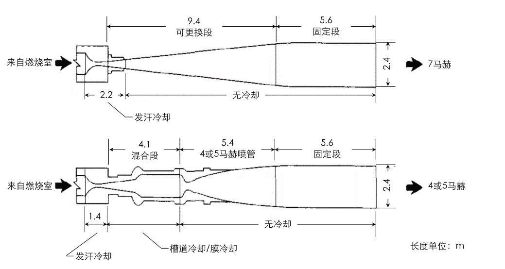 NASA Langley中心的超燃冲压发动机地面实验装备