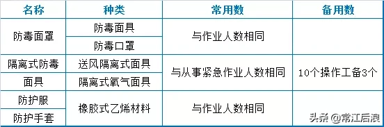 污水处理厂运维知识点大总结