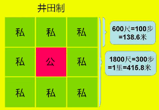 井田制什么时候开始的（井田制什么时候开始实行的）-第1张图片-巴山号