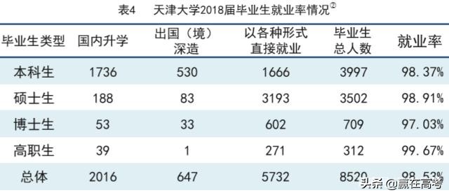 天津大学VS南开大学，谁更胜一筹？